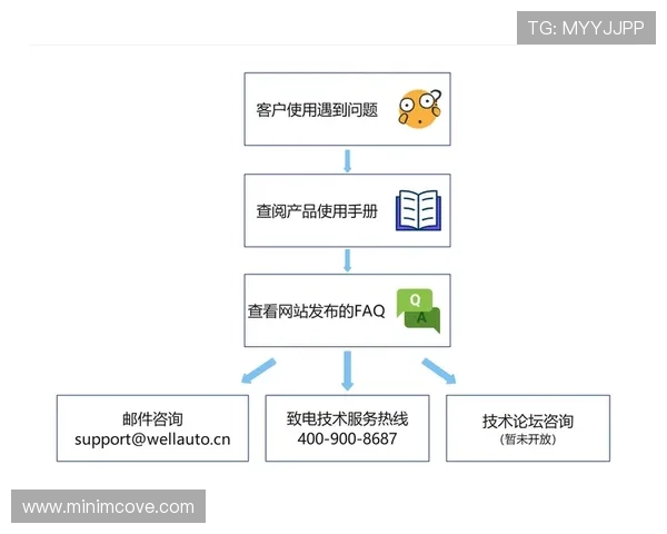 欧博会官方登录网站入口登录失败怎么办,详细解决方案与技术支持指南